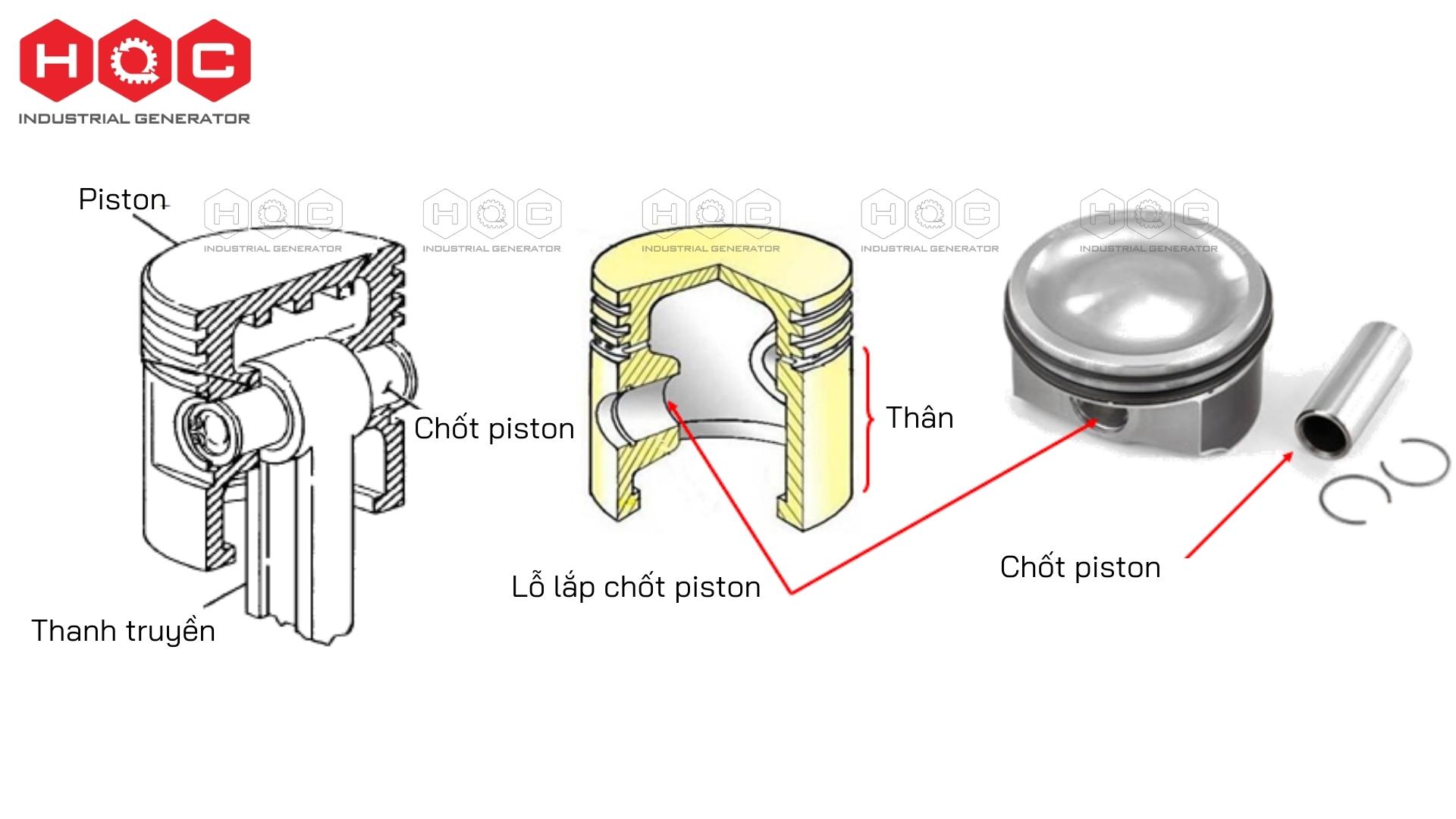 Thành phần cấu tạo cơ bản của động cơ diesel cho máy phát điện
