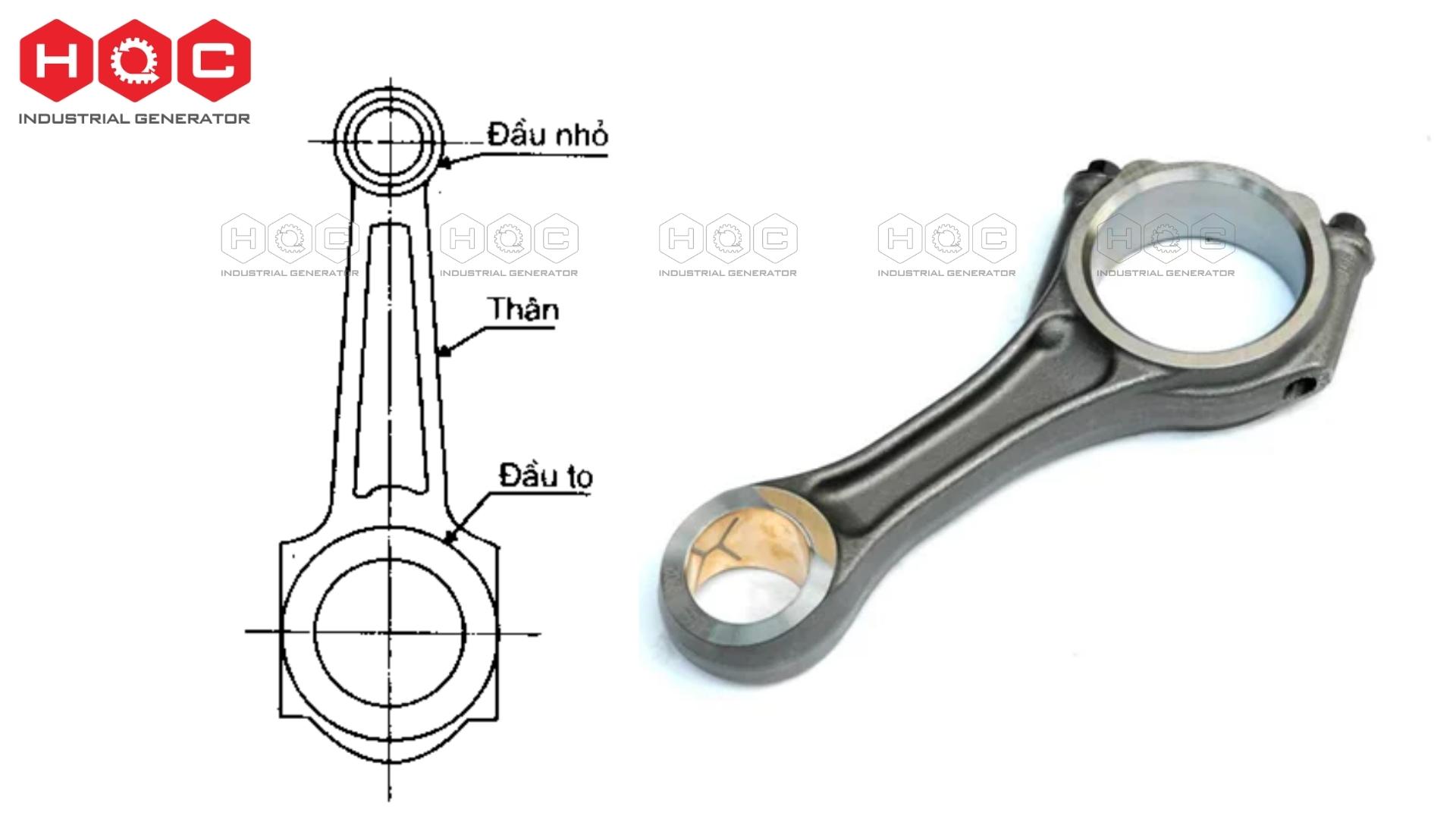 Thành phần cấu tạo cơ bản của động cơ diesel cho máy phát điện