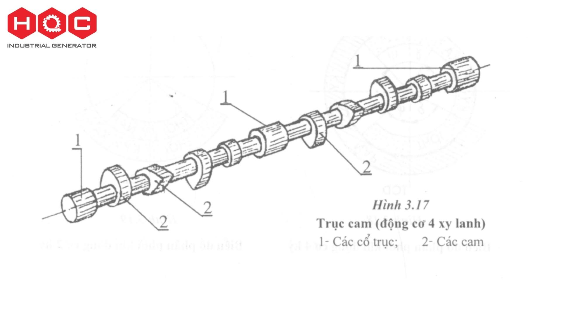 Thành phần cấu tạo cơ bản của động cơ diesel cho máy phát điện