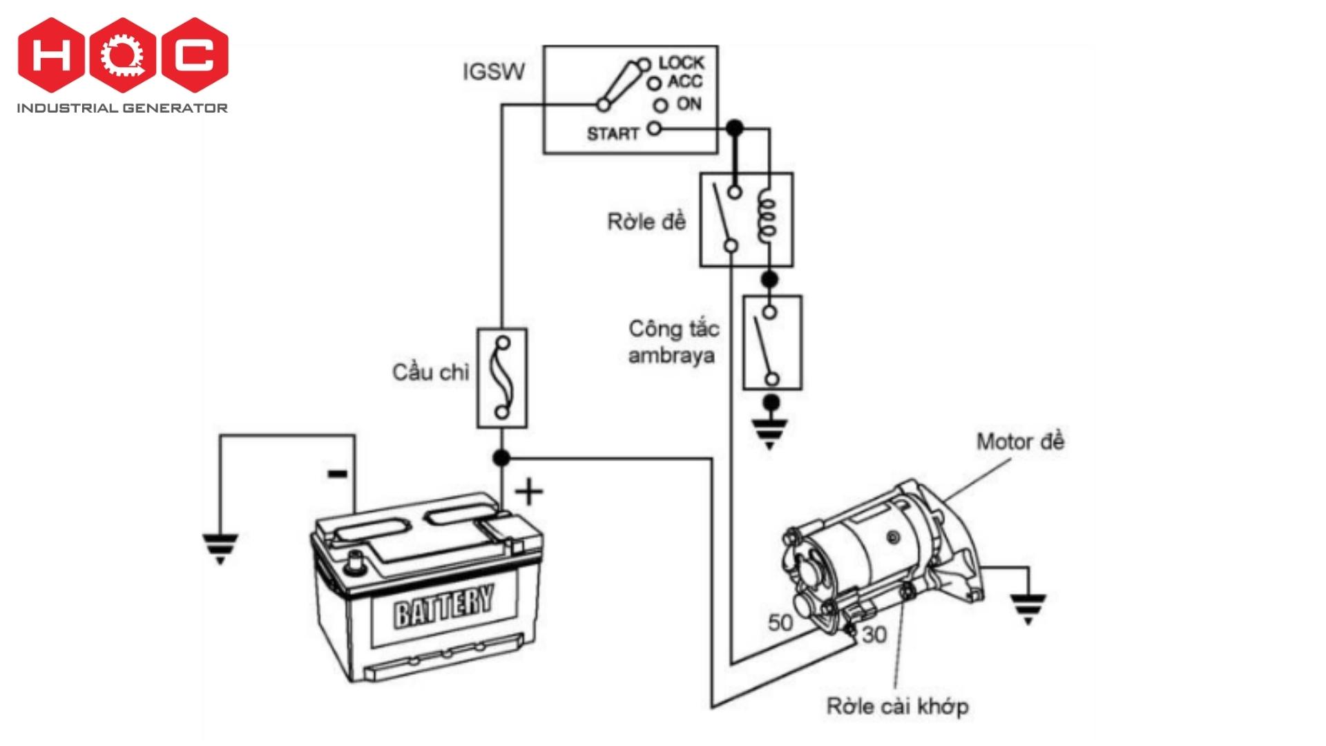 Thành phần cấu tạo cơ bản của động cơ diesel cho máy phát điện