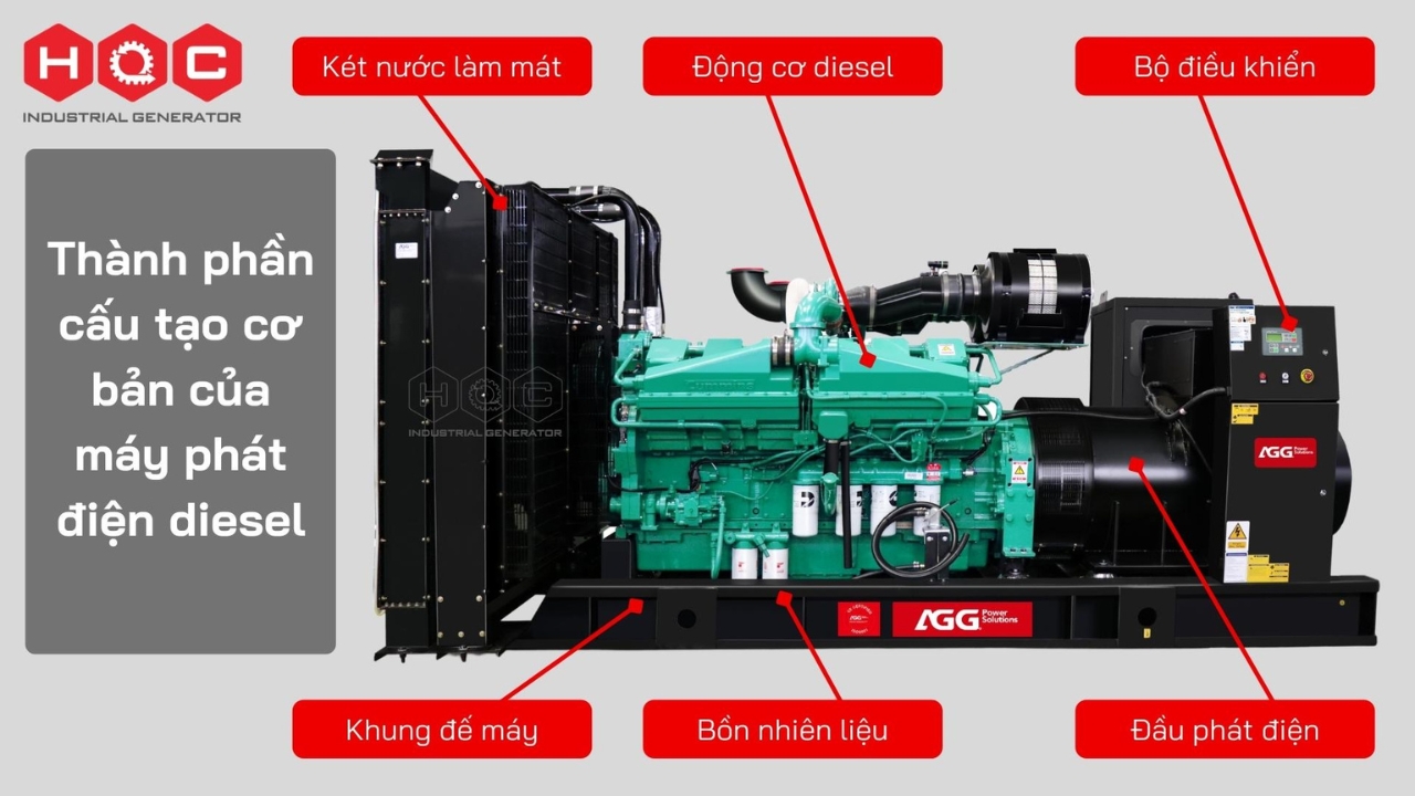 Thành phần cấu tạo cơ bản của máy phát điện công nghiệp